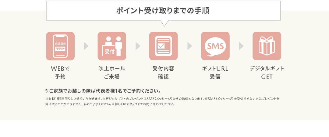 giftee 受け取り手順