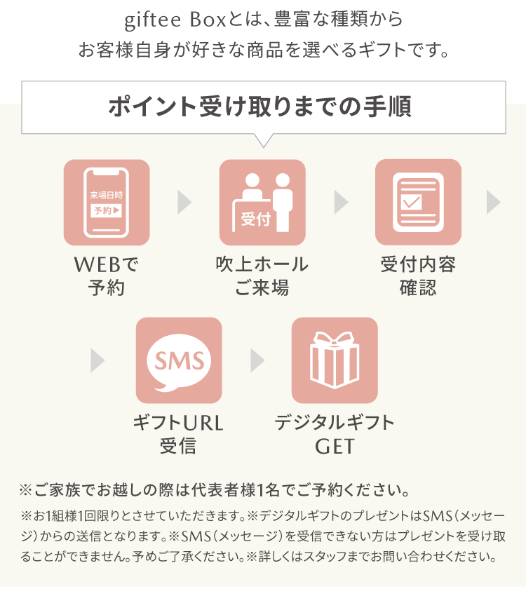 giftee 受け取り手順